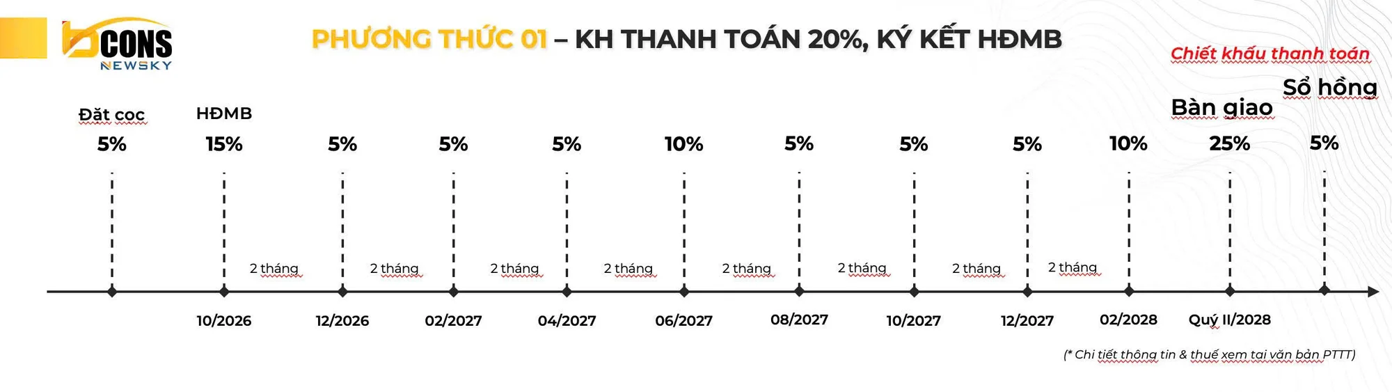 Phương thức thanh toán 1