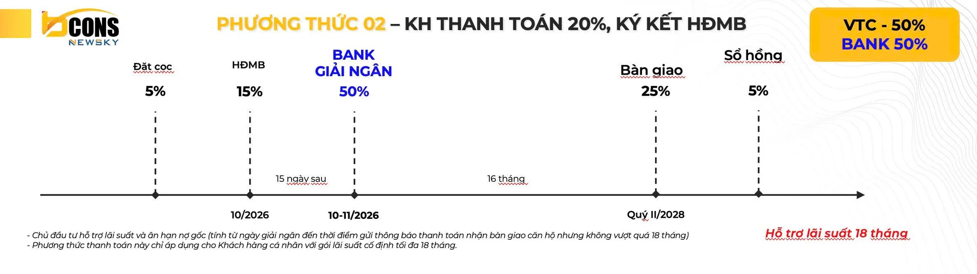 Phương thức thanh toán 2