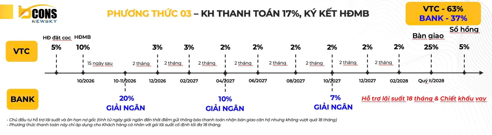 Phương thức thanh toán 3