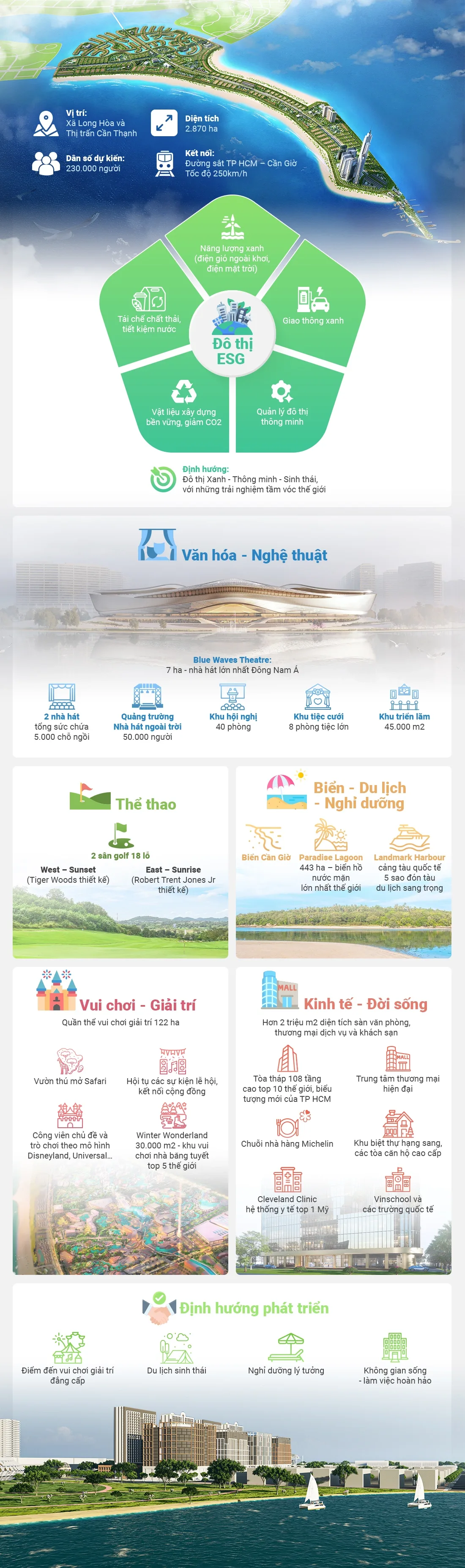 Đô thị lấn biển lớn nhất Việt Nam