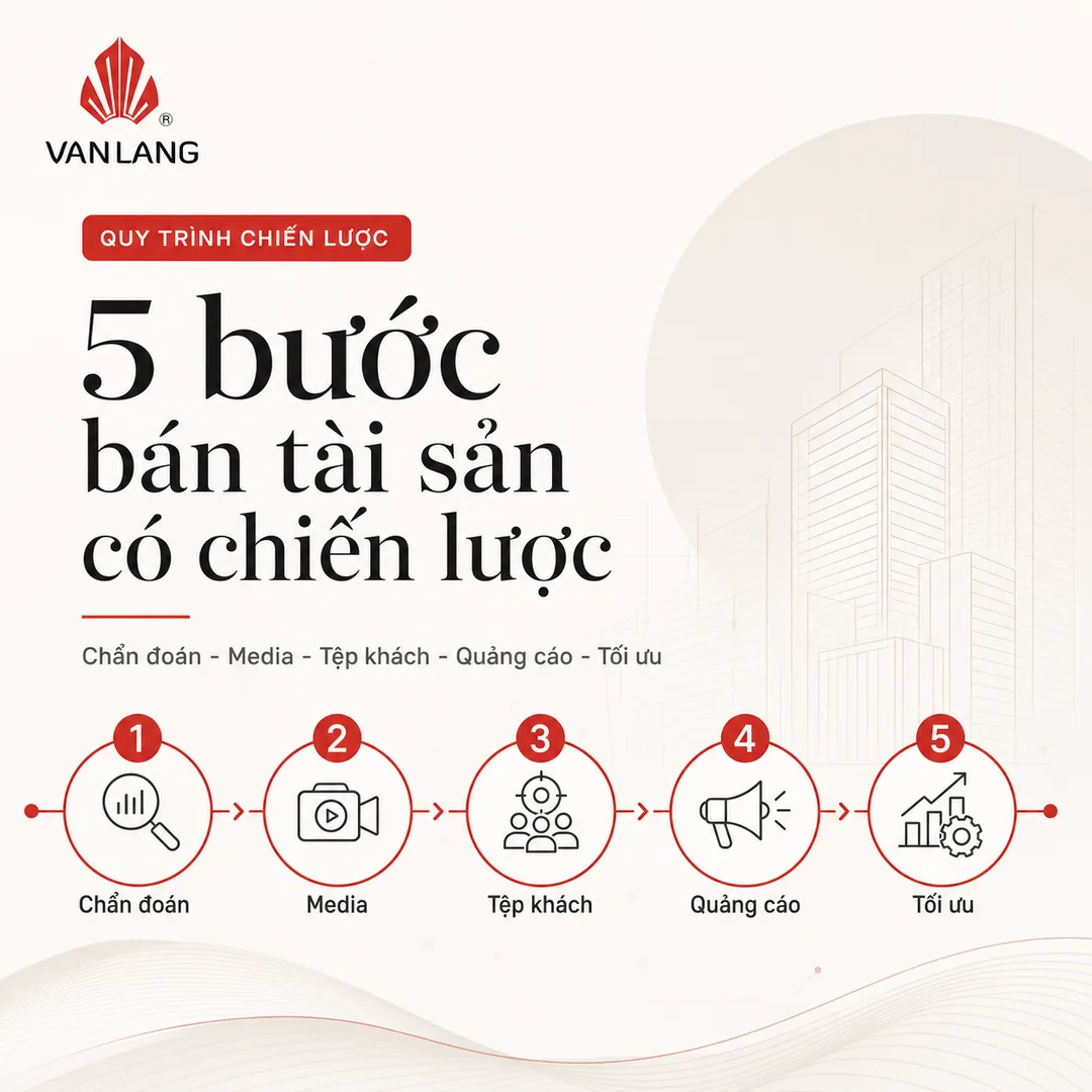 Giải pháp & quy trình