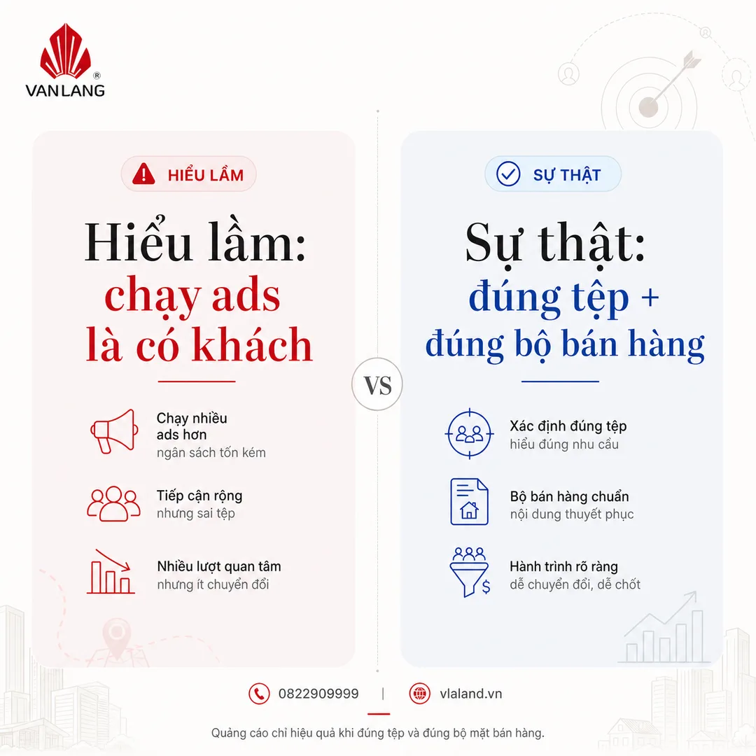 Xử lý phản đối mua