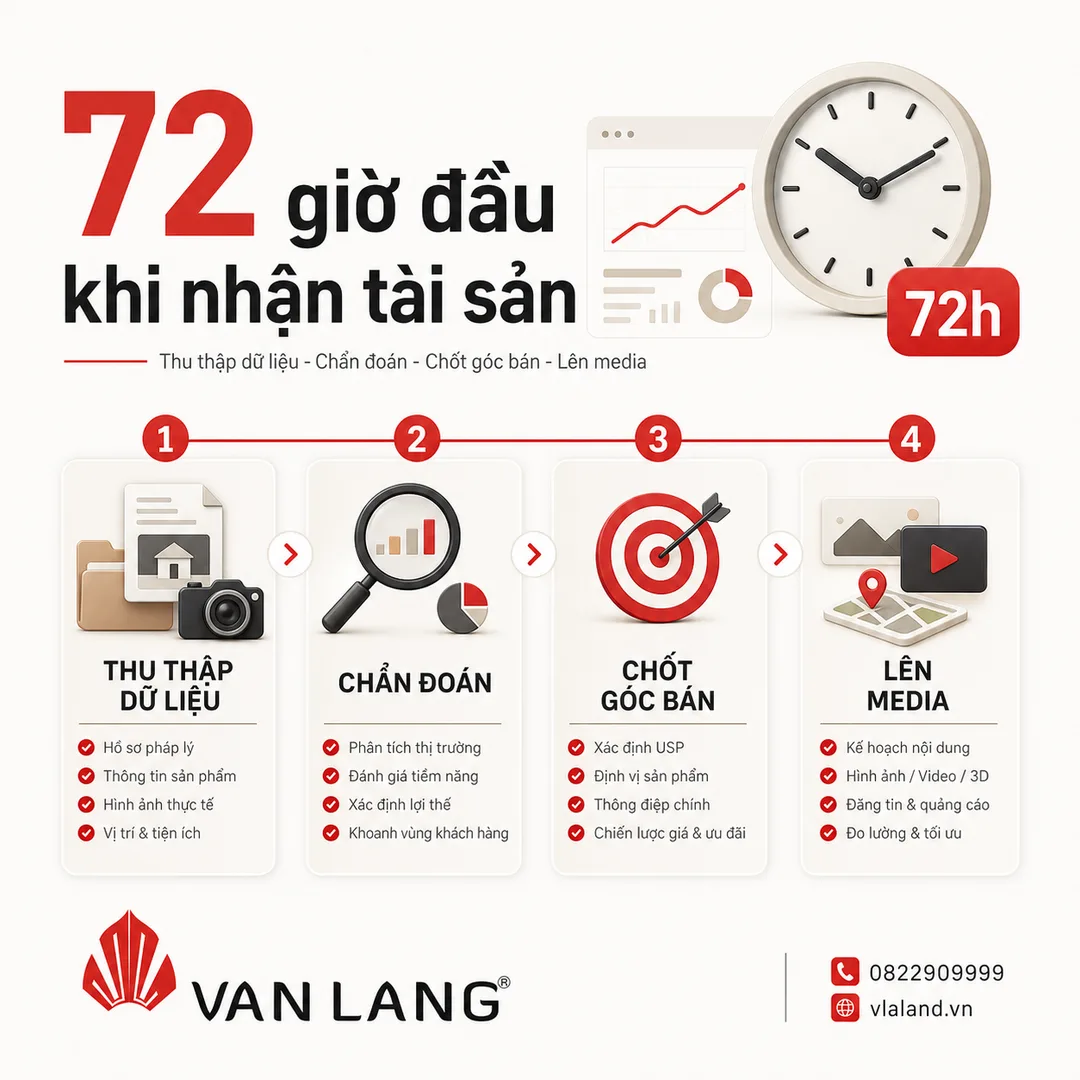 Giải pháp & quy trình