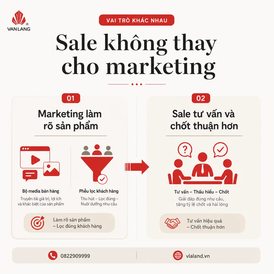 Xử lý phản đối mua